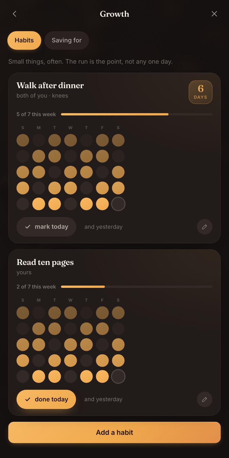 Habits drawn as squares